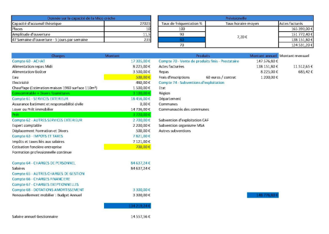 😂 Creche business plan. Daycare Business Plan Sample. 2019-02-20